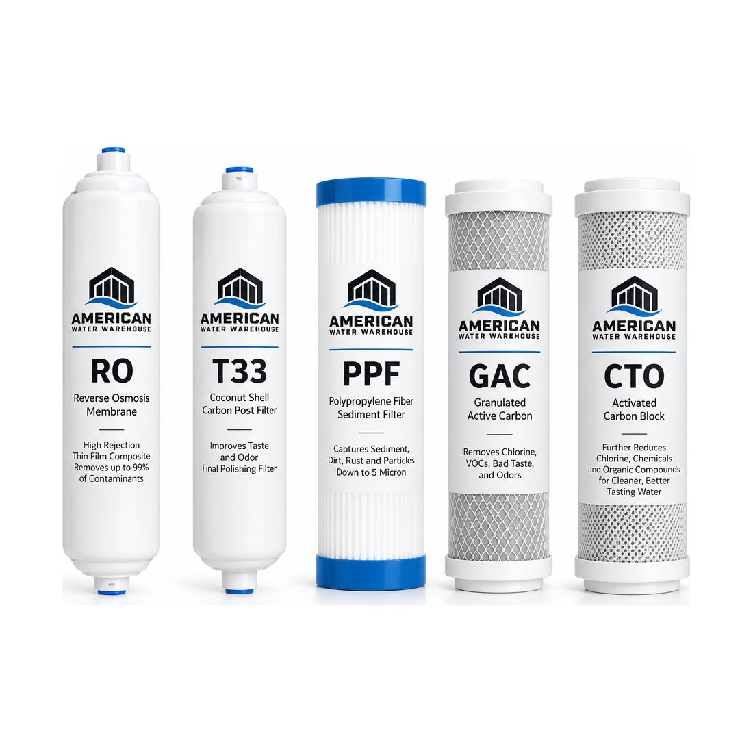 Tank Style RO Filters